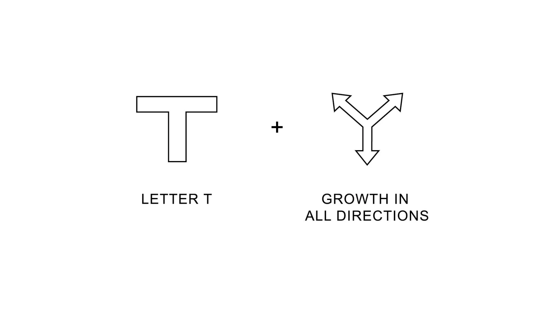 Turnt symbol formation